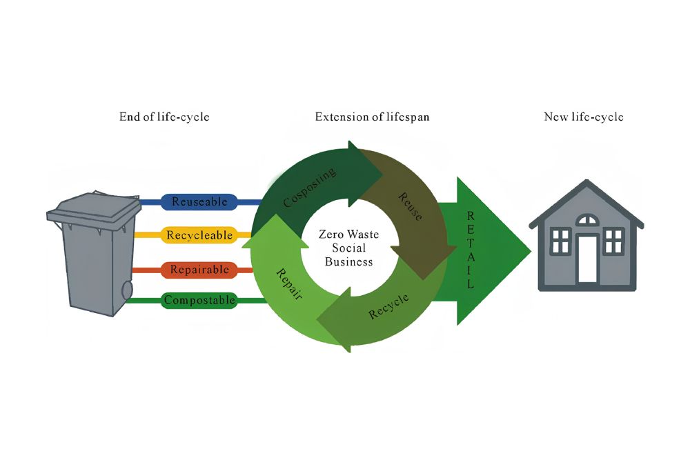 Future IT Sustainability